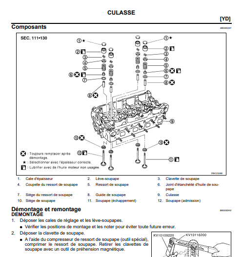 Manuel d'atelier Nissan Cabstar F24 2006 français { {{ Docautomoto }}