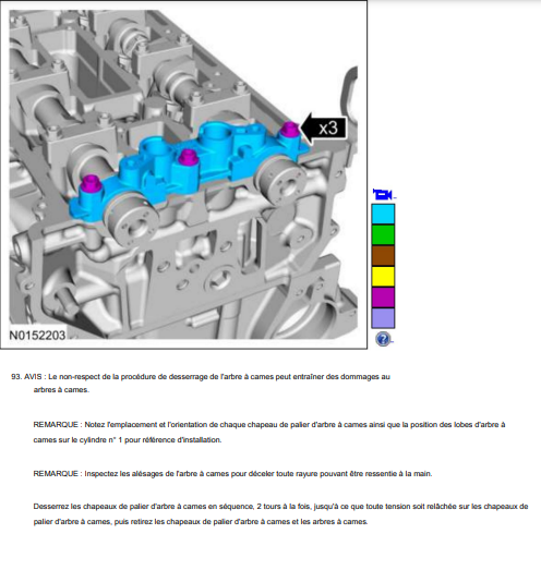 Manuel d'atelier Ford Focus RS Mk3 pdf français { {{ Docautomoto }}
