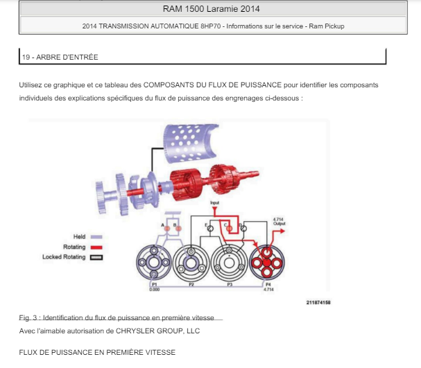 Manuel d'atelier Dodge RAM 2014 français { {{ Docautomoto }}
