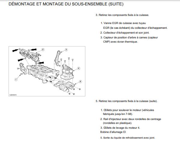 Manuel d'atelier Ford Fiesta 1995 2002 { {{ Docautomoto }}