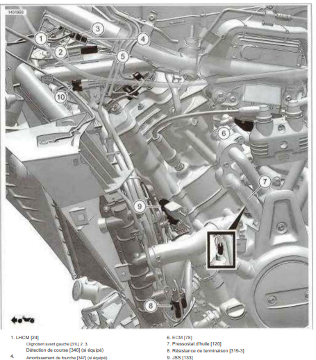 Manuel d'atelier Harley Davidson Pan american 2022 français { {{ Docautomoto }}