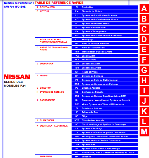 Manuel d'atelier Nissan Cabstar F24 2006 français { {{ Docautomoto }}