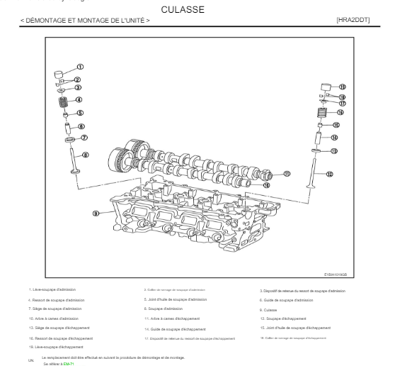 Manuel d'atelier Nissan Qasqai J11 2013 2021 français { {{ Docautomoto }}