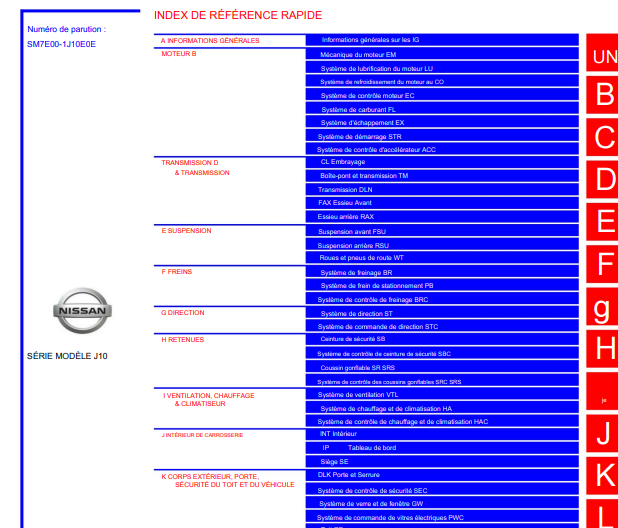 Manuel d'atelier Nissan Qashqai J10 en français { {{ Docautomoto }}