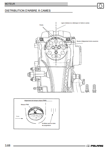 manuel d'atelier Polaris Sportsman 400 500 2002 français { {{ Docautomoto }}