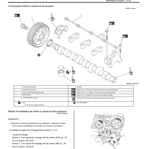 manuel d'atelier Suzuki SX4 en français { {{ Docautomoto }}