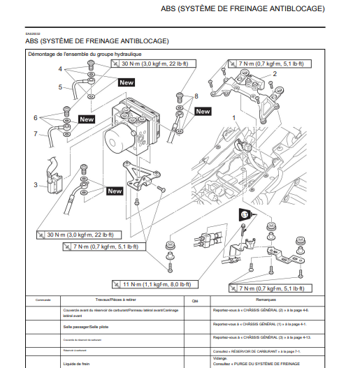 Manuel d'atelier Yamaha MT 09 Tracer 2017 { {{ Docautomoto }}