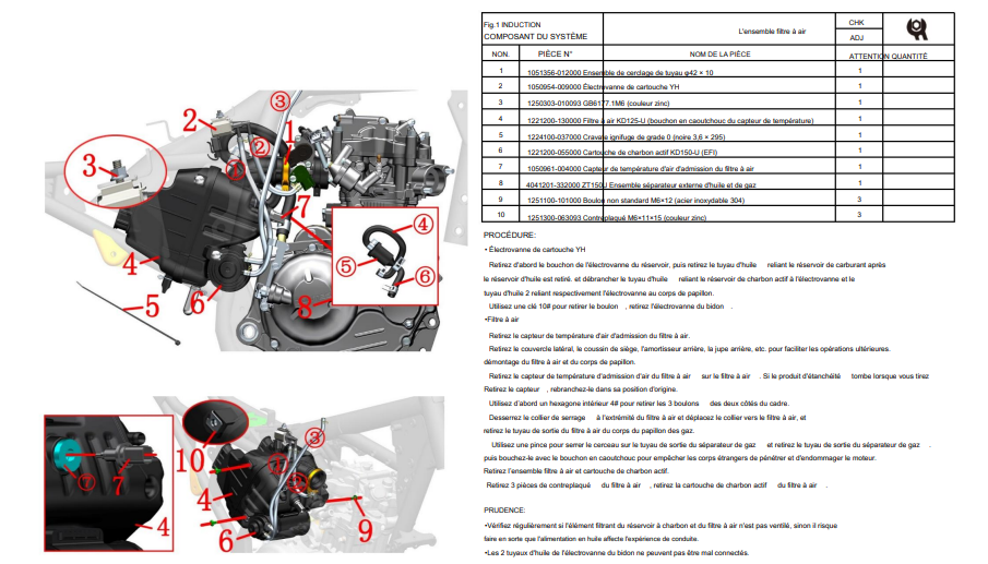Manuel d'atelier Zontes GK 125 2022 français { {{ Docautomoto }}