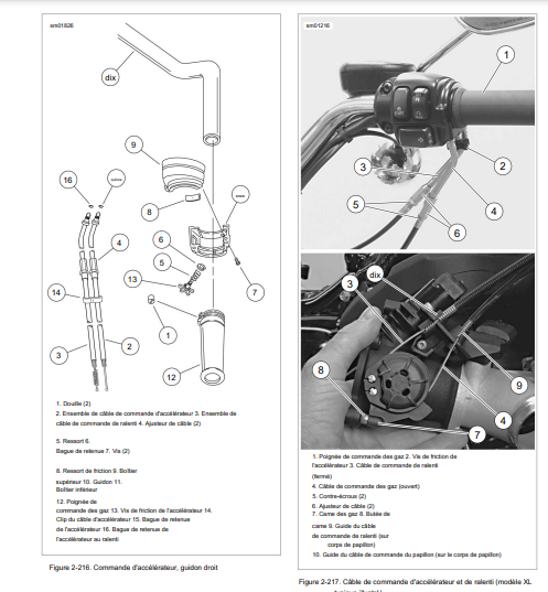 Manuel d'atelier Harley davidson sportster 2009 { {{ Docautomoto }}