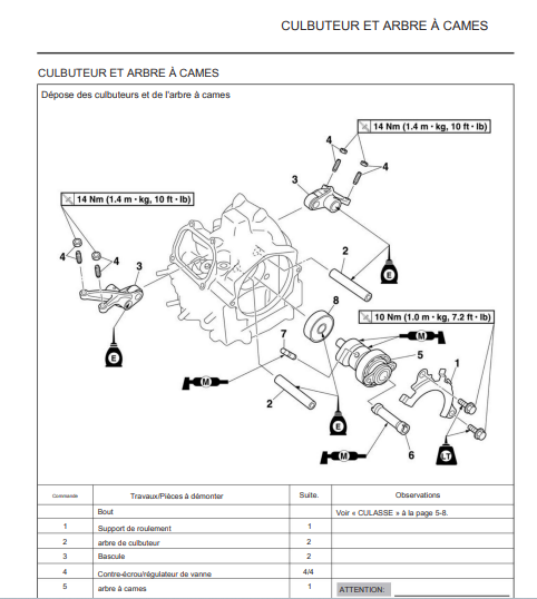 Manuel d'atelier Yamaha XTZ 660 Ténéré 2008 français { {{ Docautomoto }}