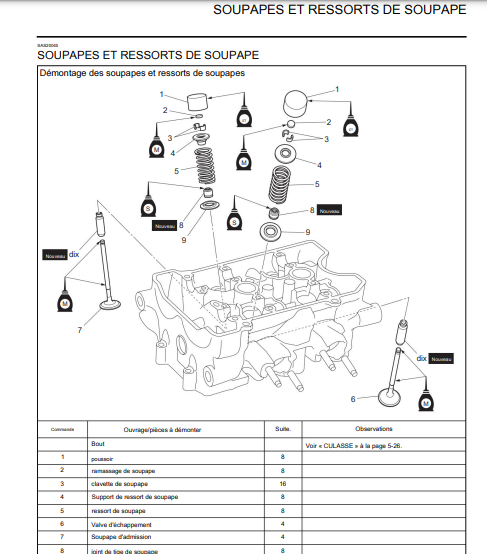 Manuel d'atelier yamaha MT 07 2016 français { {{ Docautomoto }}
