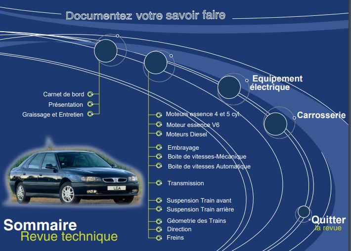 Manuel de réparation Renault Safrane 2 1997 { {{ Docautomoto }}