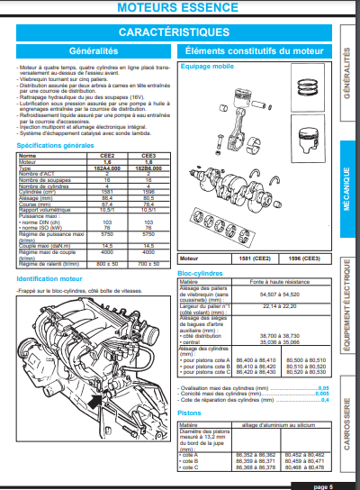 Manuels d'atelier Fiat Multipla { {{ Docautomoto }}