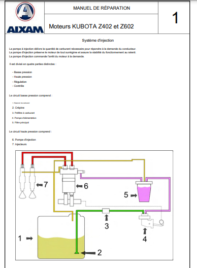 Manuel d'atelier Aixam City et Crossline { {{ Docautomoto }}