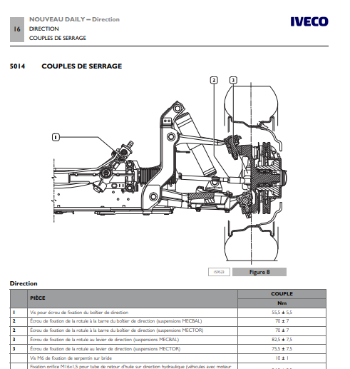 Manuel d'atelier Réparation Iveco daily 2014 2017 { {{ Docautomoto }}