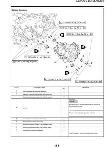 Manuel d'atelier Yamaha Grizzly 550 700 français { {{ Docautomoto }}