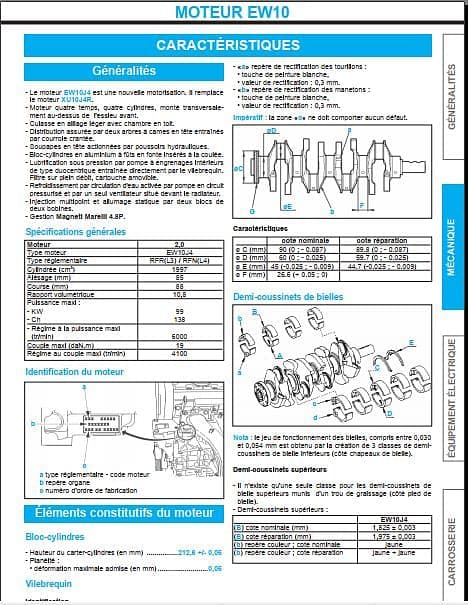 Manuels de réparation Peugeot 206 et 206+ { {{ Docautomoto }}
