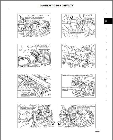 manuel d'atelier Nissan 350 Z 2004 en français { {{ Docautomoto }}