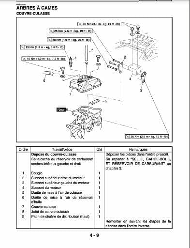 manuel d'atelier Yamaha 450 YFZ { {{ Docautomoto }}