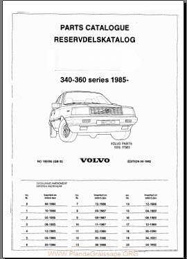 Manuel d'atelier Volvo 340 360 { {{ Docautomoto }}