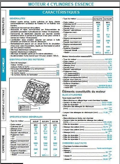 manuel de réparation Peugeot 406 tous modeles { {{ Docautomoto }}
