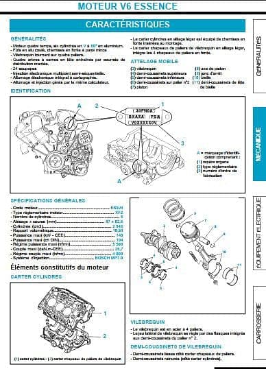 manuel de réparation Peugeot 406 tous modeles { {{ Docautomoto }}