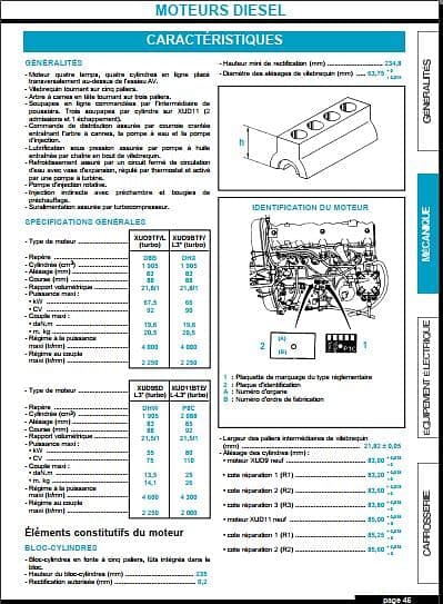 manuel de réparation Peugeot 406 tous modeles { {{ Docautomoto }}