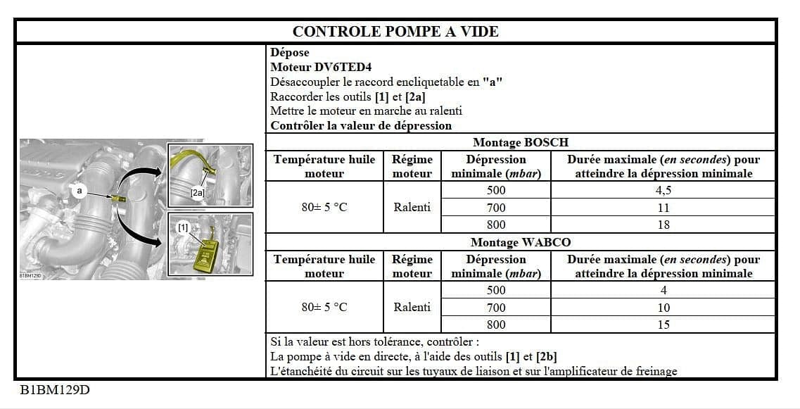 Manuel d'atelier Peugeot 407 essence diesel { {{ Docautomoto }}