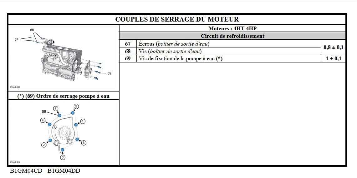 Manuel d'atelier Peugeot 407 essence diesel { {{ Docautomoto }}