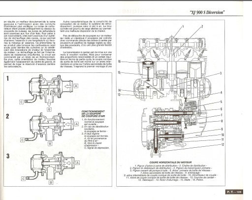 Manuel d'atelier Yamaha 900 Diversion 1995 2002 { {{ Docautomoto }}