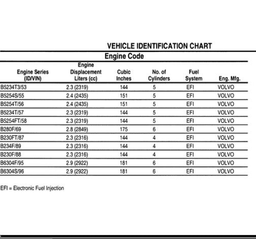 Manuels d'atelier Volvo 740 940 960 { {{ Docautomoto }}