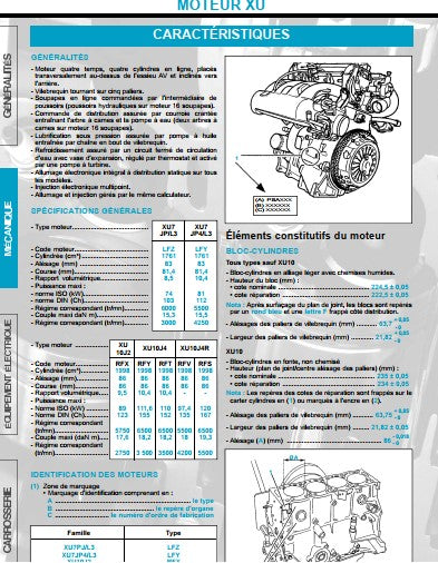 Manuel de réparation Peugeot 306 tous modèles { {{ Docautomoto }}