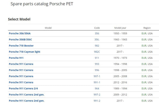 Catalogue pièces Porsche 1950 2016 { {{ Docautomoto }}