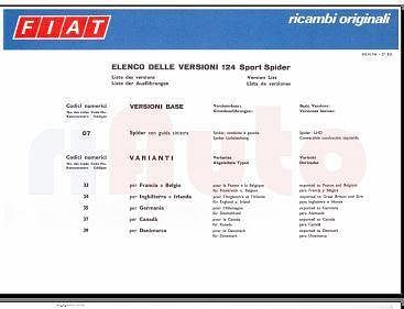 manuel d'atelier Fiat 124 Sport spider { {{ Docautomoto }}