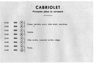 Manuels d'atelier Peugeot 403 { {{ Docautomoto }}