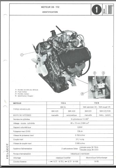 Manuel d'atelier Peugeot 604 V6 SL { {{ Docautomoto }}