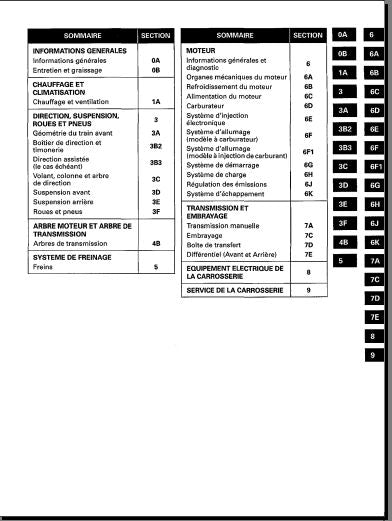 Manuel d'atelier Suzuki Samurai SJ 413 français { {{ Docautomoto }}