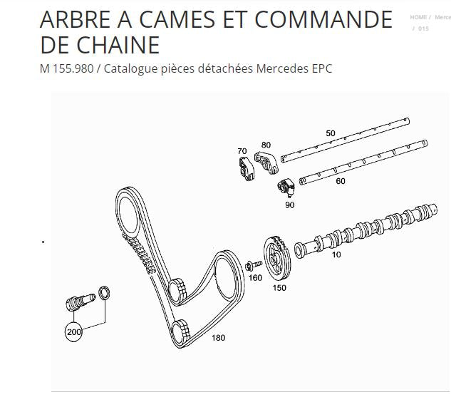 catalogue de pièces Mercedes tous modèles 1939 2017 { {{ Docautomoto }}
