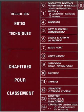 Manuels d'atelier et de réparation Citroën CX 1 et 2 tous modèles { {{ Docautomoto }}