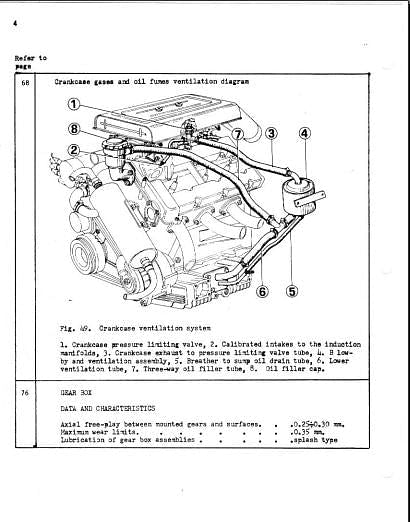 Manuel d'atelier ferrari Dino 246 { {{ Docautomoto }}