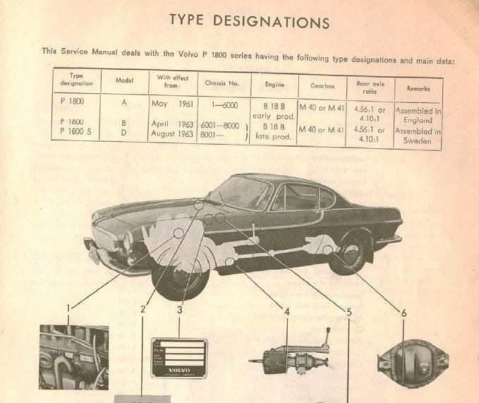 Manuels d'atelier Volvo 120 et P1800 en 58 volumes 4000 pages { {{ Docautomoto }}