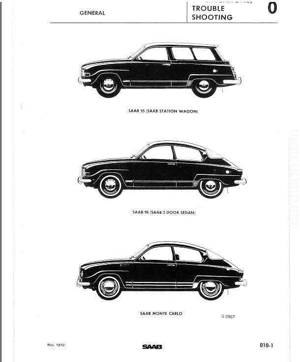 Manuel d'atelier Saab 95 96 Sonnett V4 { {{ Docautomoto }}