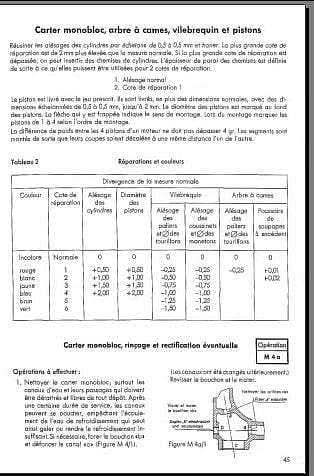 Manuels d'atelier Mercedes unimog 404 en français { {{ Docautomoto }}
