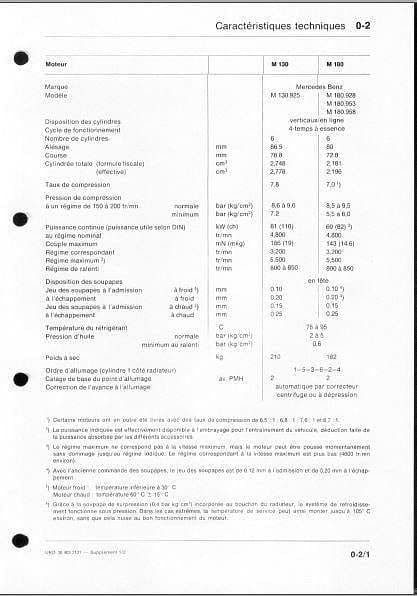 Manuels d'atelier Mercedes unimog 404 en français { {{ Docautomoto }}
