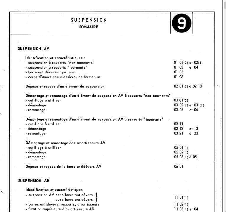 Manuels d'atelier Peugeot 204 et 304 { {{ Docautomoto }}