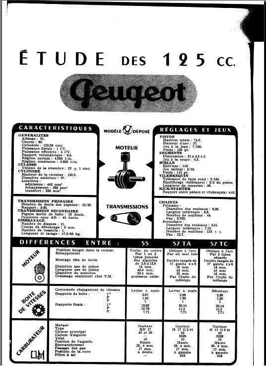 manuels d'atelier Peugeot 125 et 175 2temps années 1950 { {{ Docautomoto }}