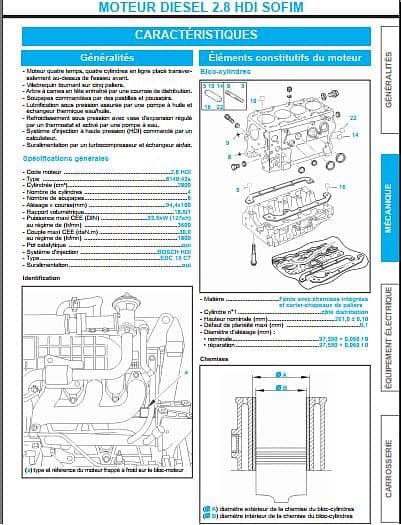 Revue technique Citroën Jumper Fiat Ducato Peugeot Boxer 2002 { {{ Docautomoto }}