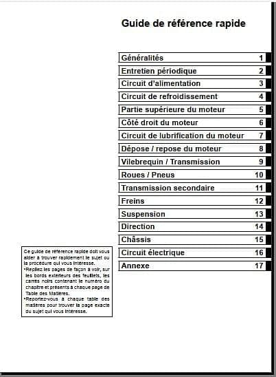 Manuel d'atelier Kawasaki 250 KXF 2004 AUTHENTIQU'ERE