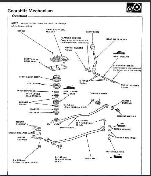 Manuels d'atelier Honda Legend 1988 1990 { {{ Docautomoto }}