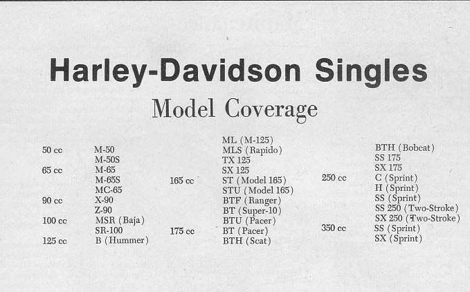 Manuels d'atelier AMF Harley Davidson 125 1976 et autres monos du 50 à la 350 { {{ Docautomoto }}